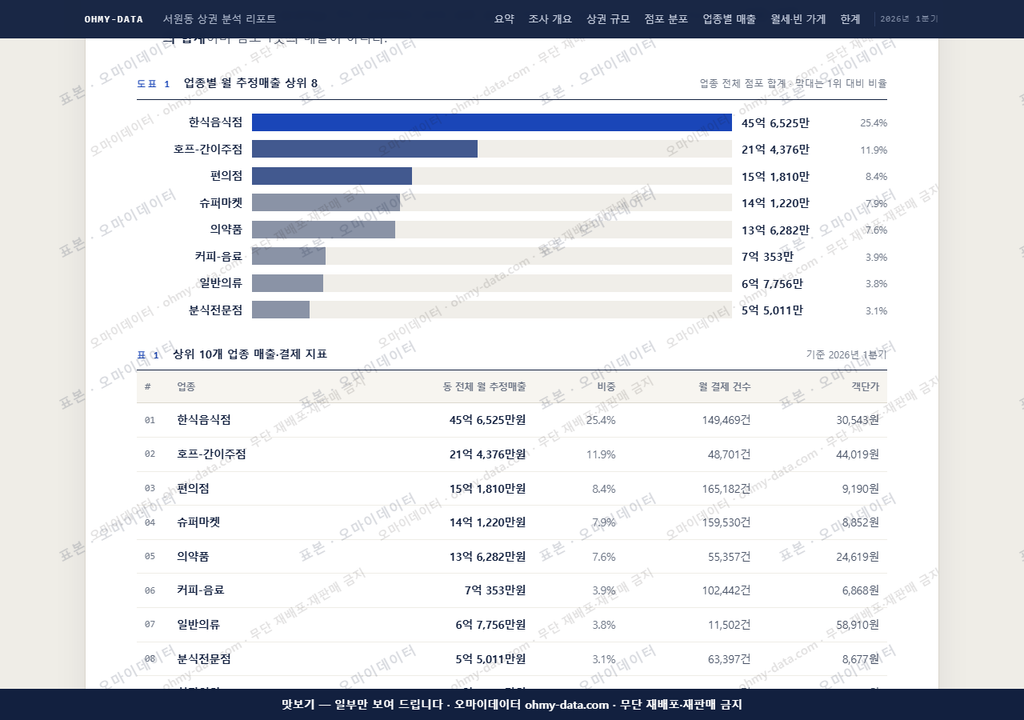 서원동 서원동_맛보기1.png