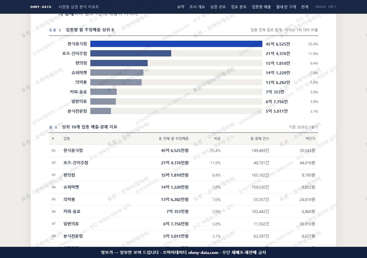 서원동 서원동_맛보기1.png