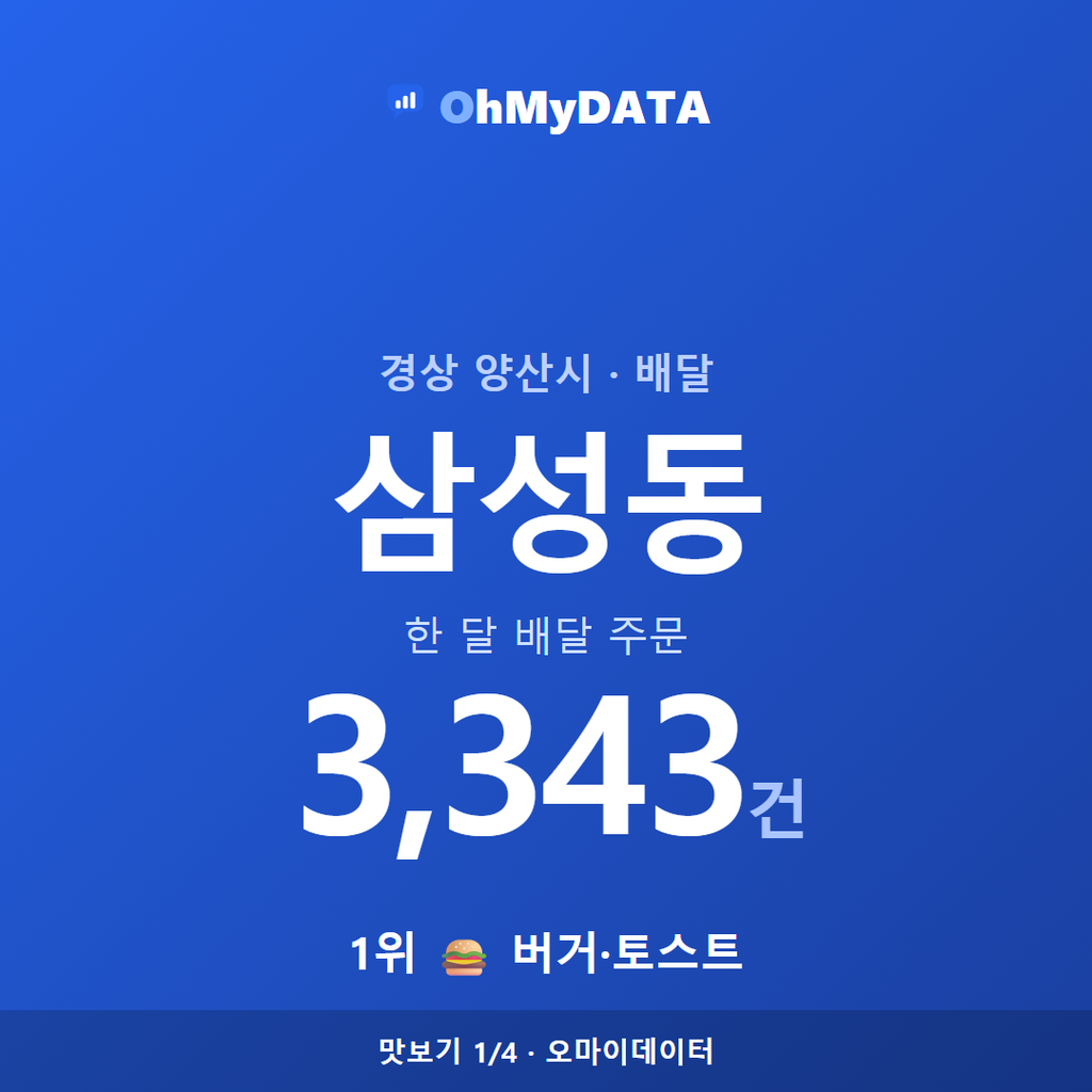 삼성동 맛보기 1/4
