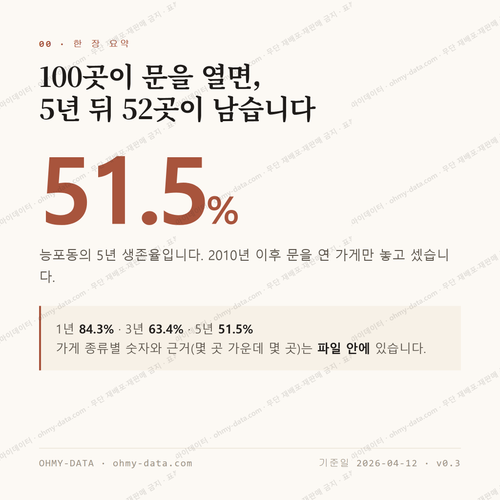 능포동 맛보기 1