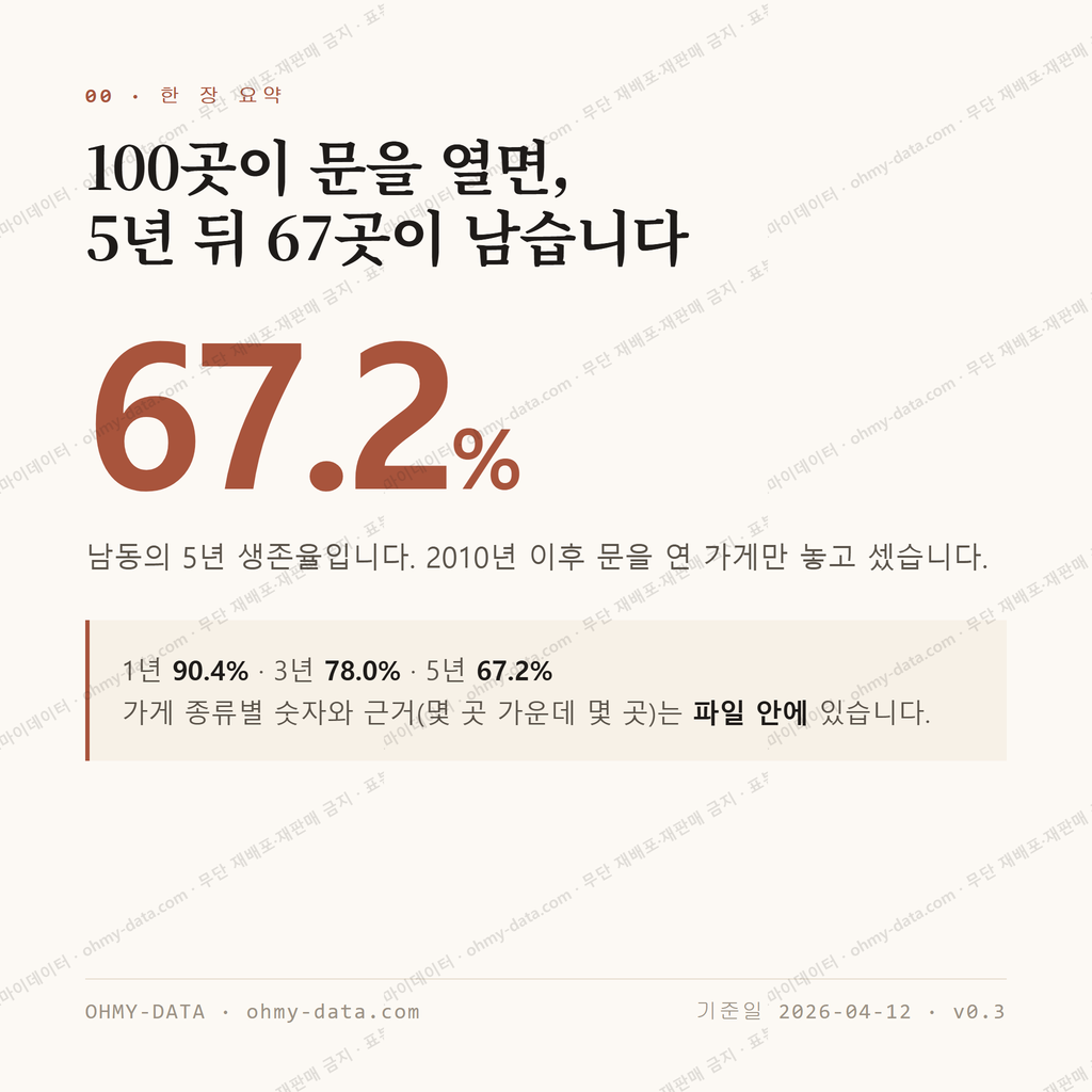 남동 맛보기 1