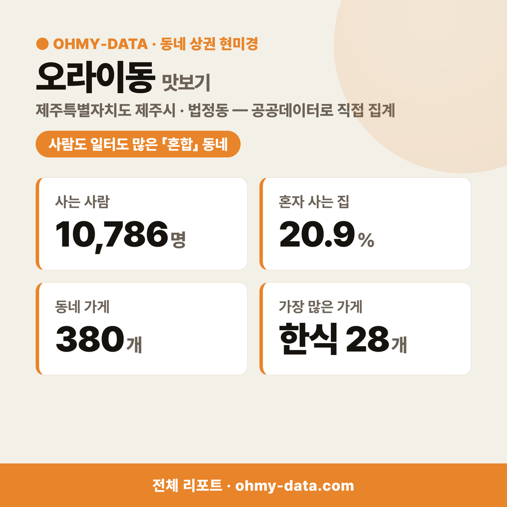 오라이동 오라이동_맛보기_1.png