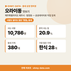 오라이동 오라이동_맛보기_1.png