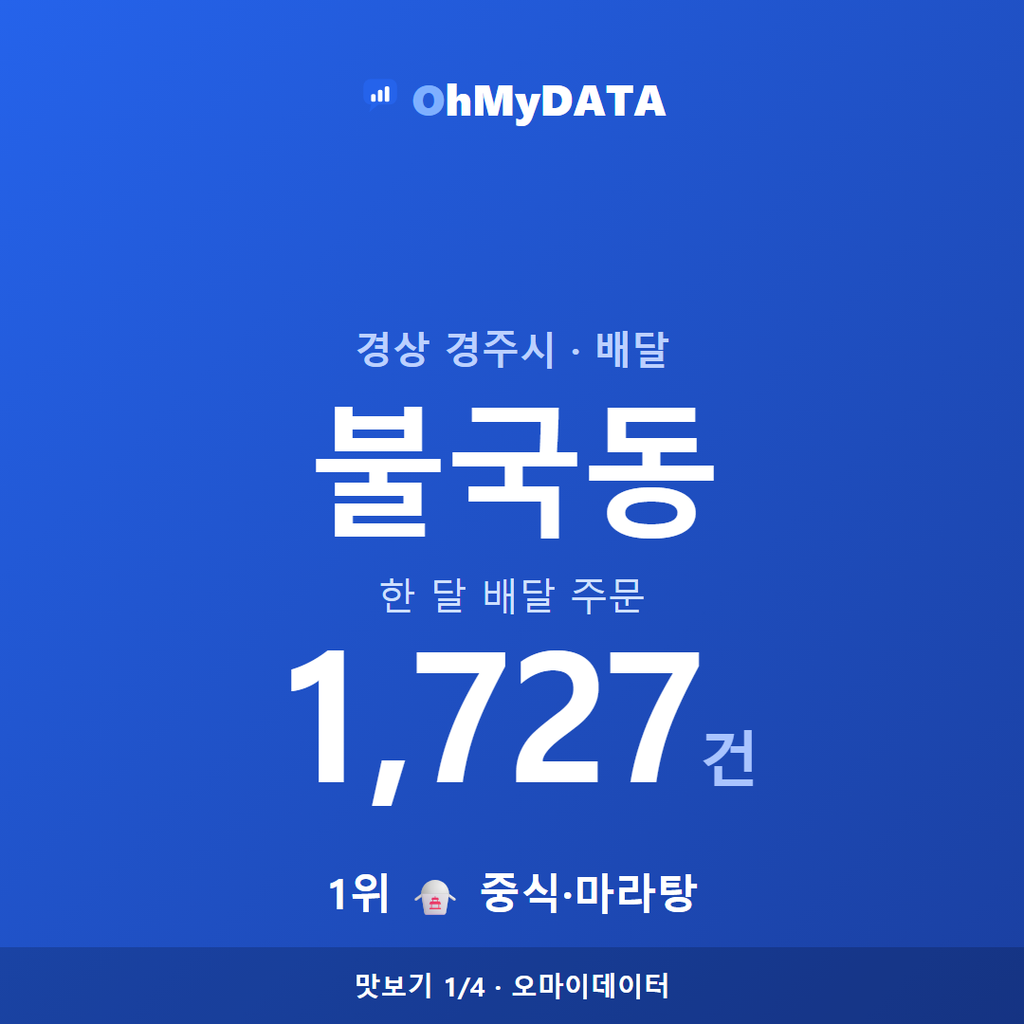 불국동 맛보기 1/4