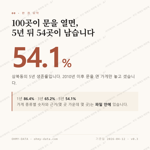 삼북동 맛보기 1