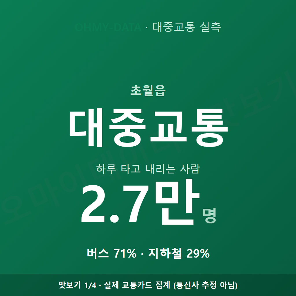 초월읍 맛보기