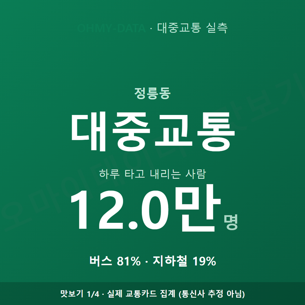 정릉동 맛보기