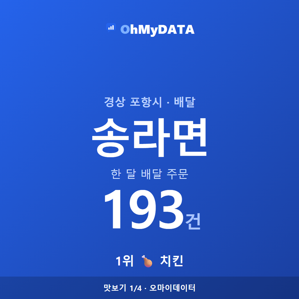 송라면 맛보기 1/4
