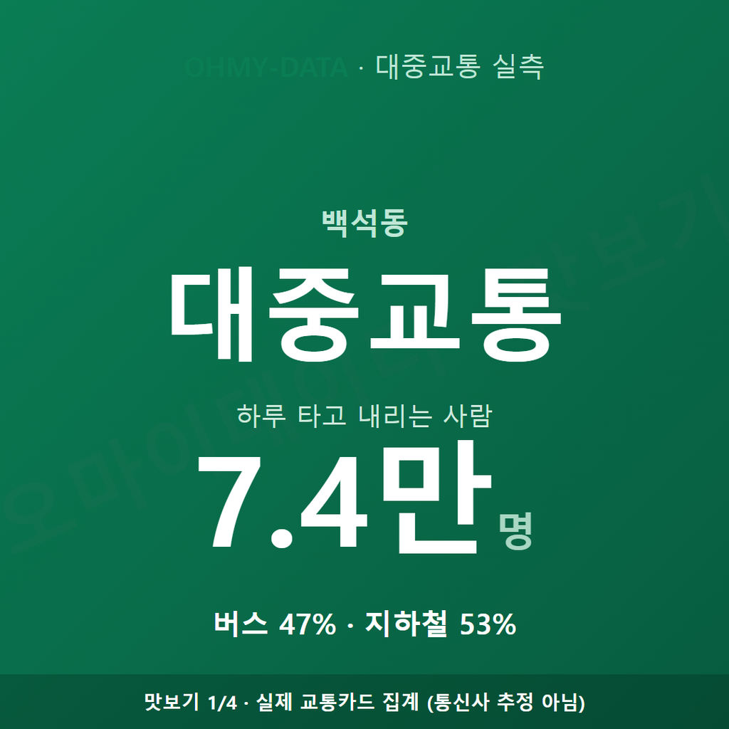 백석동 맛보기