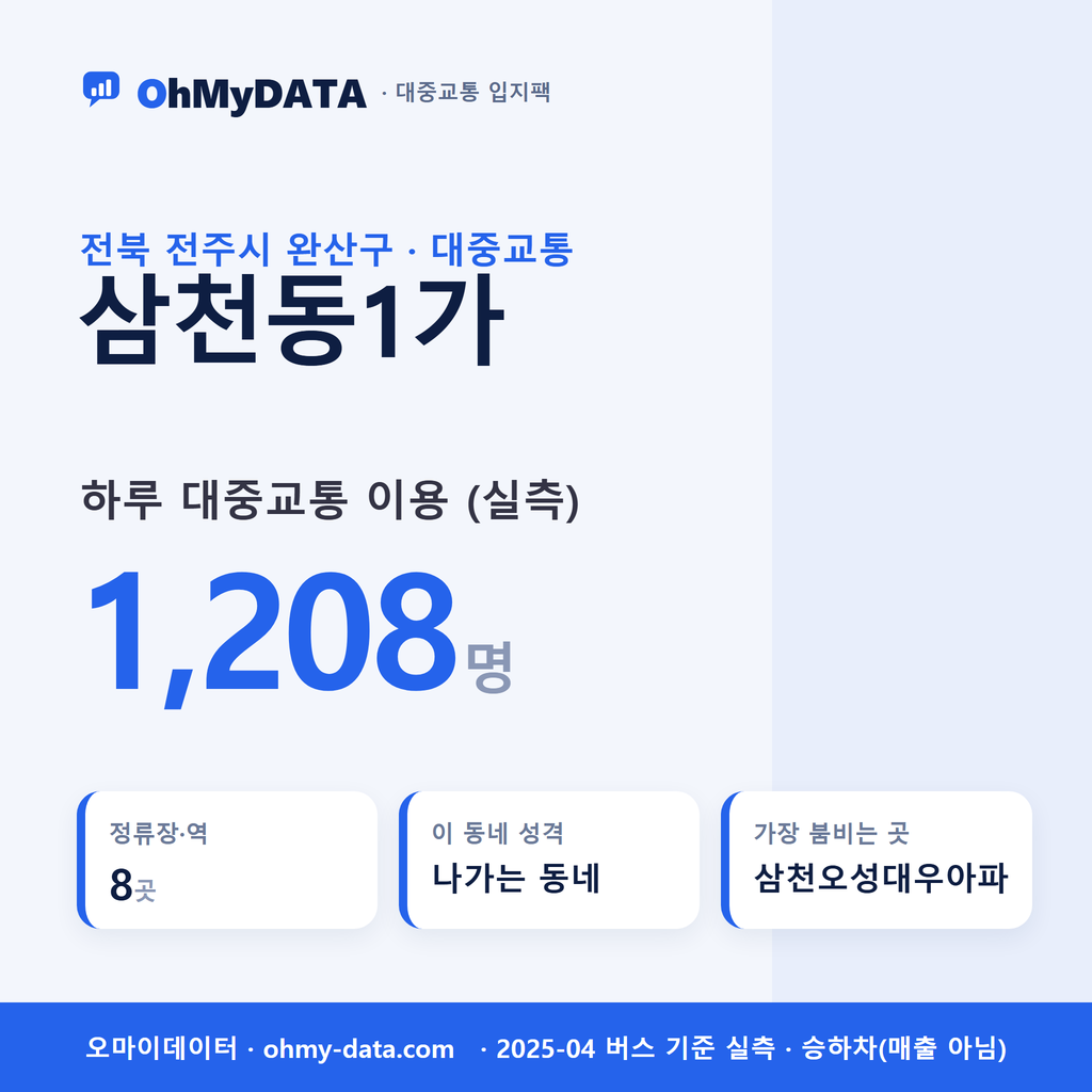 삼천동1가 대중교통 입지팩 표지