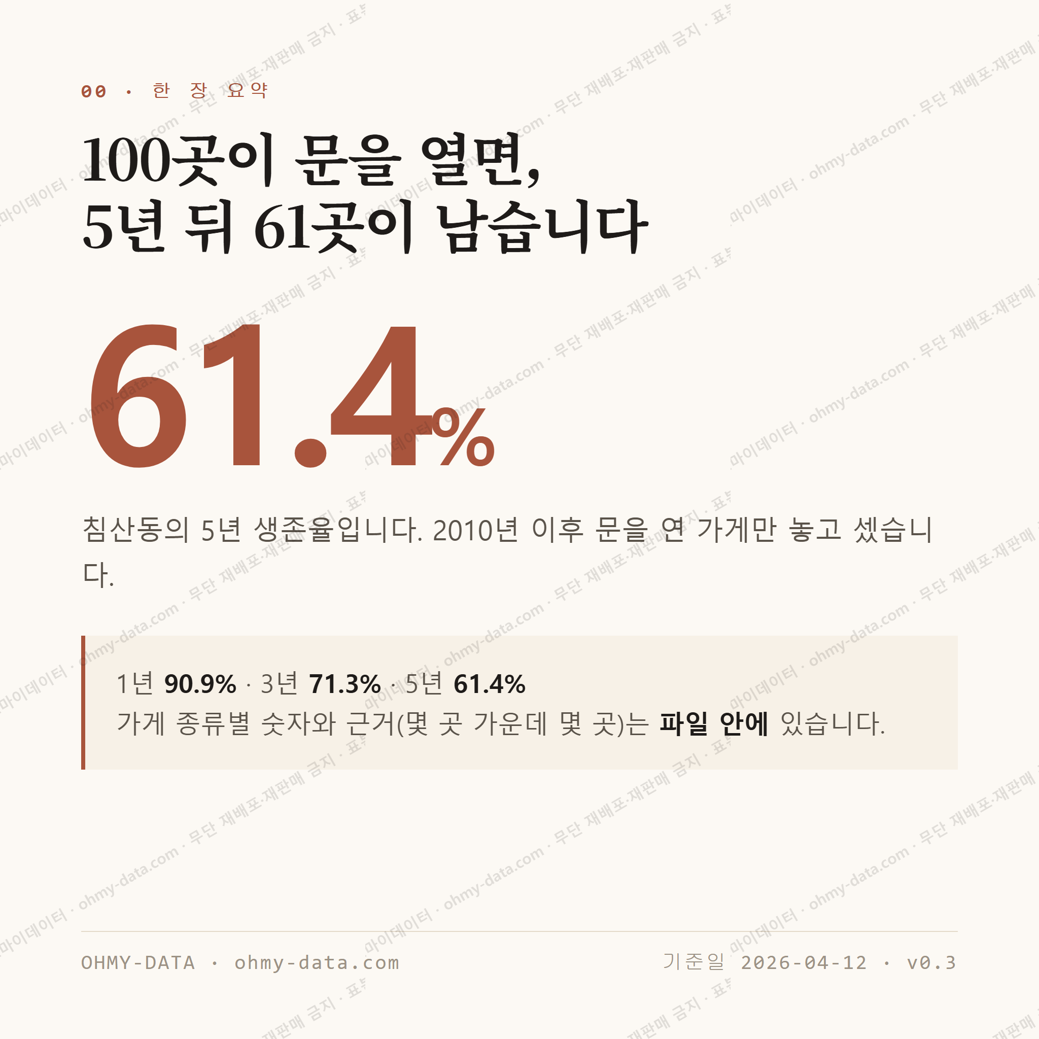 침산동 맛보기 1