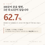 용당동 맛보기 1
