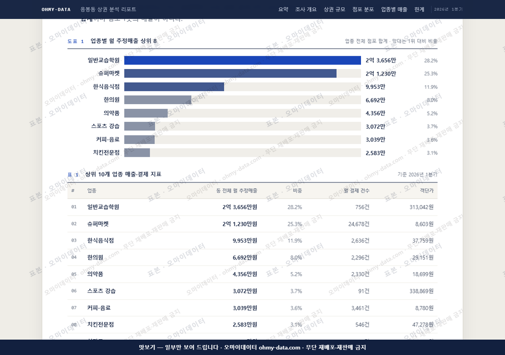 응봉동 응봉동_맛보기1.png