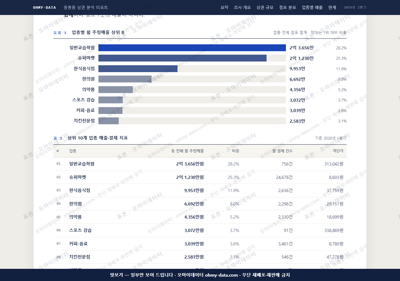 응봉동 응봉동_맛보기1.png