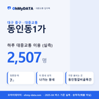 동인동1가 대중교통 입지팩 표지
