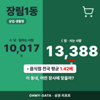 장림1동 장림1동_표지.png