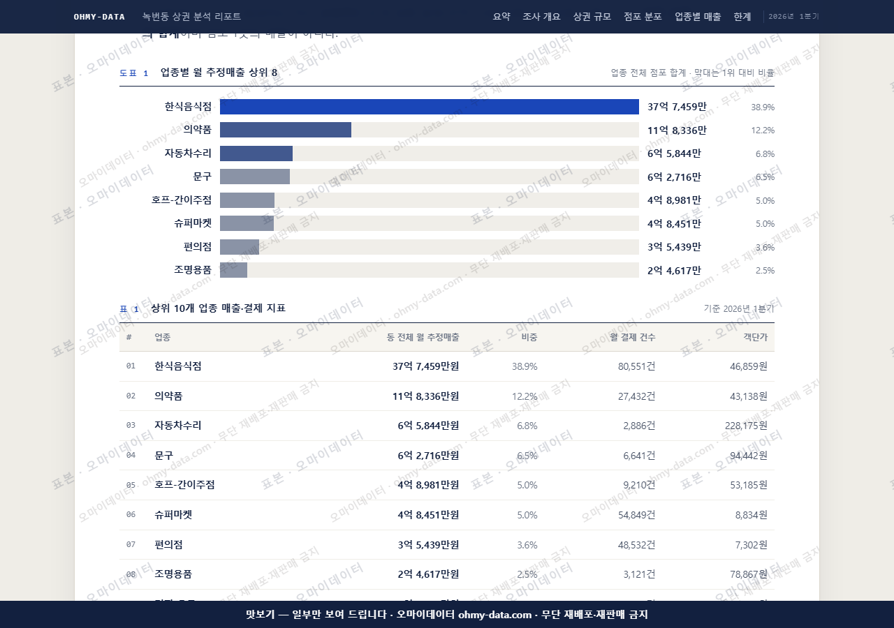 녹번동 녹번동_맛보기1.png