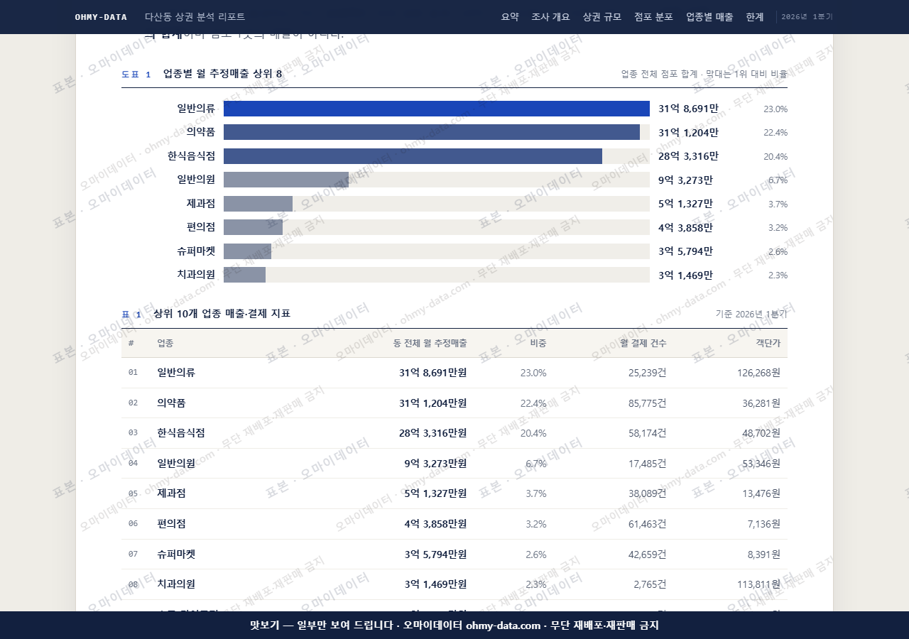 다산동 다산동_맛보기1.png