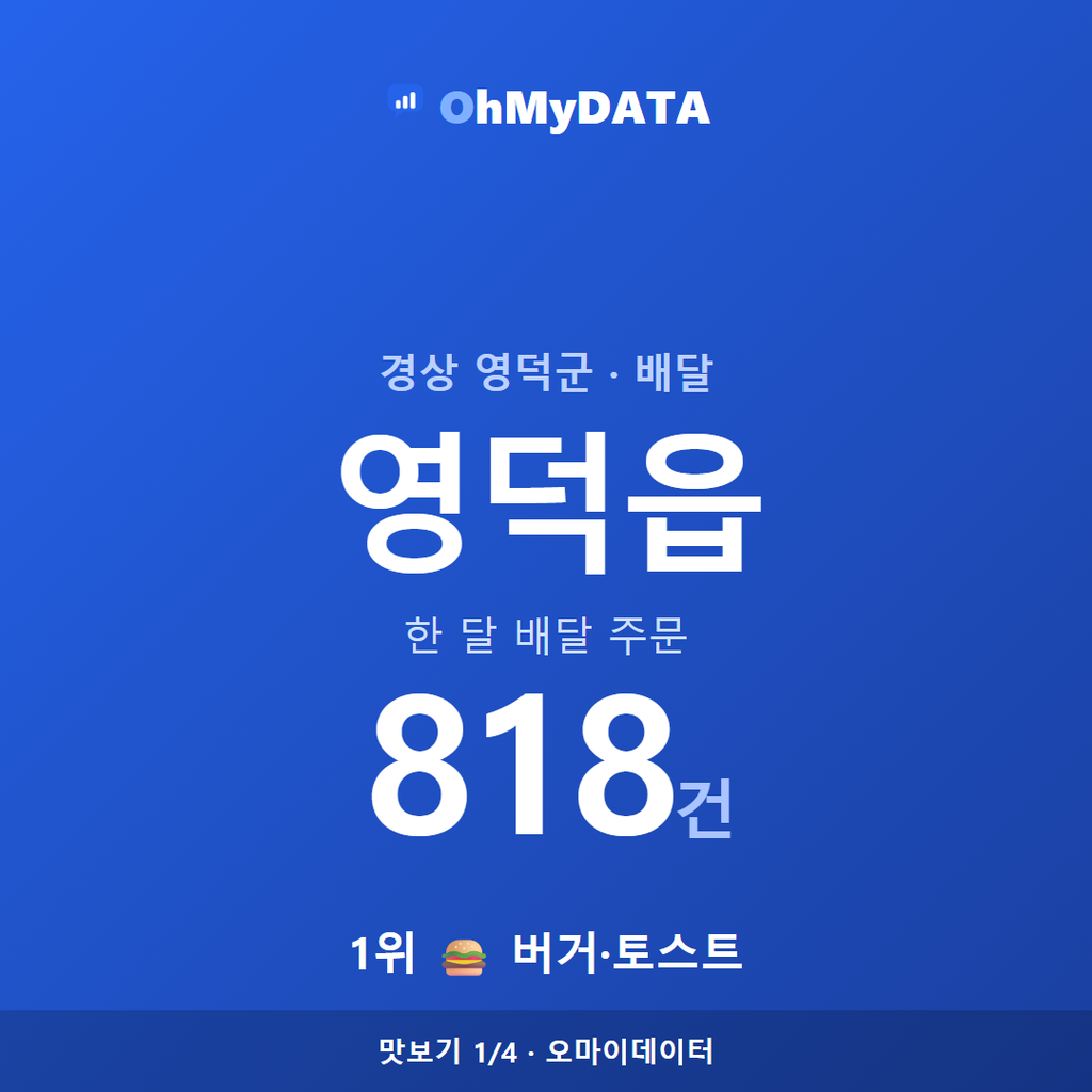 영덕읍 맛보기 1/4