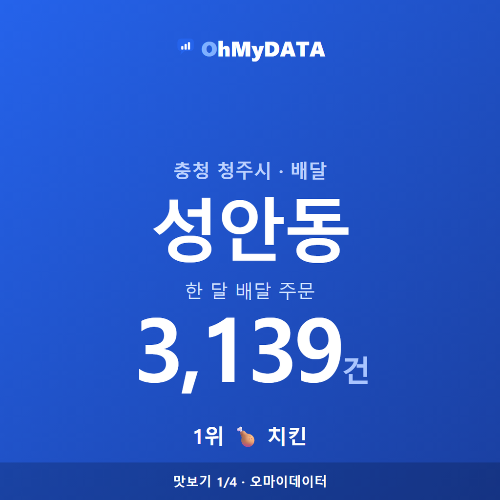 성안동 맛보기 1/4
