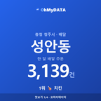 성안동 맛보기 1/4