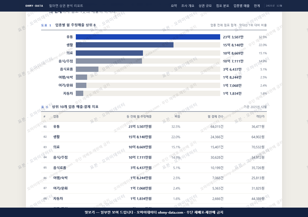 철마면 철마면_맛보기1.png
