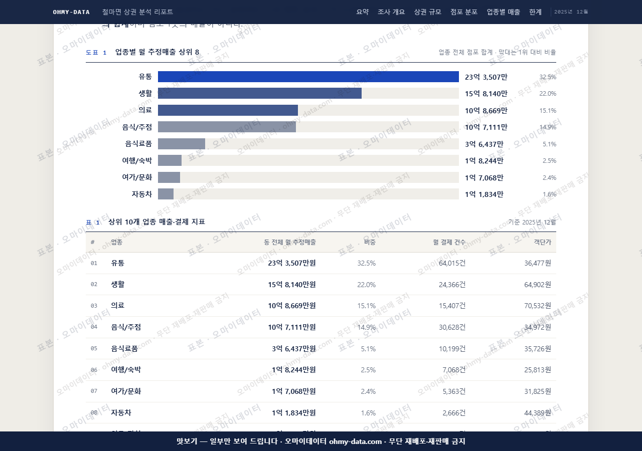 철마면 철마면_맛보기1.png