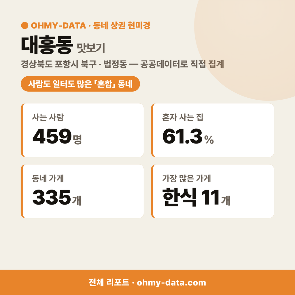 대흥동 대흥동_맛보기_1.png