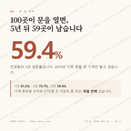 안녕동 맛보기 1