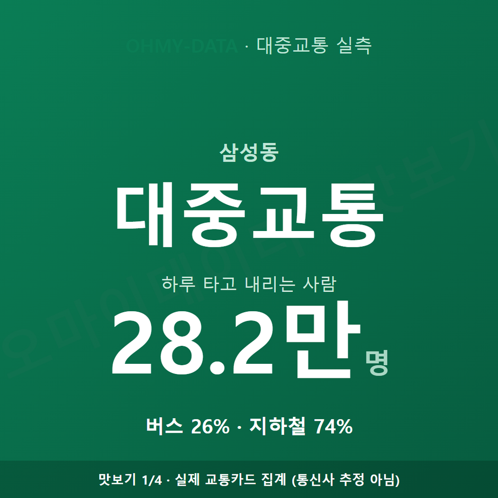삼성동 맛보기