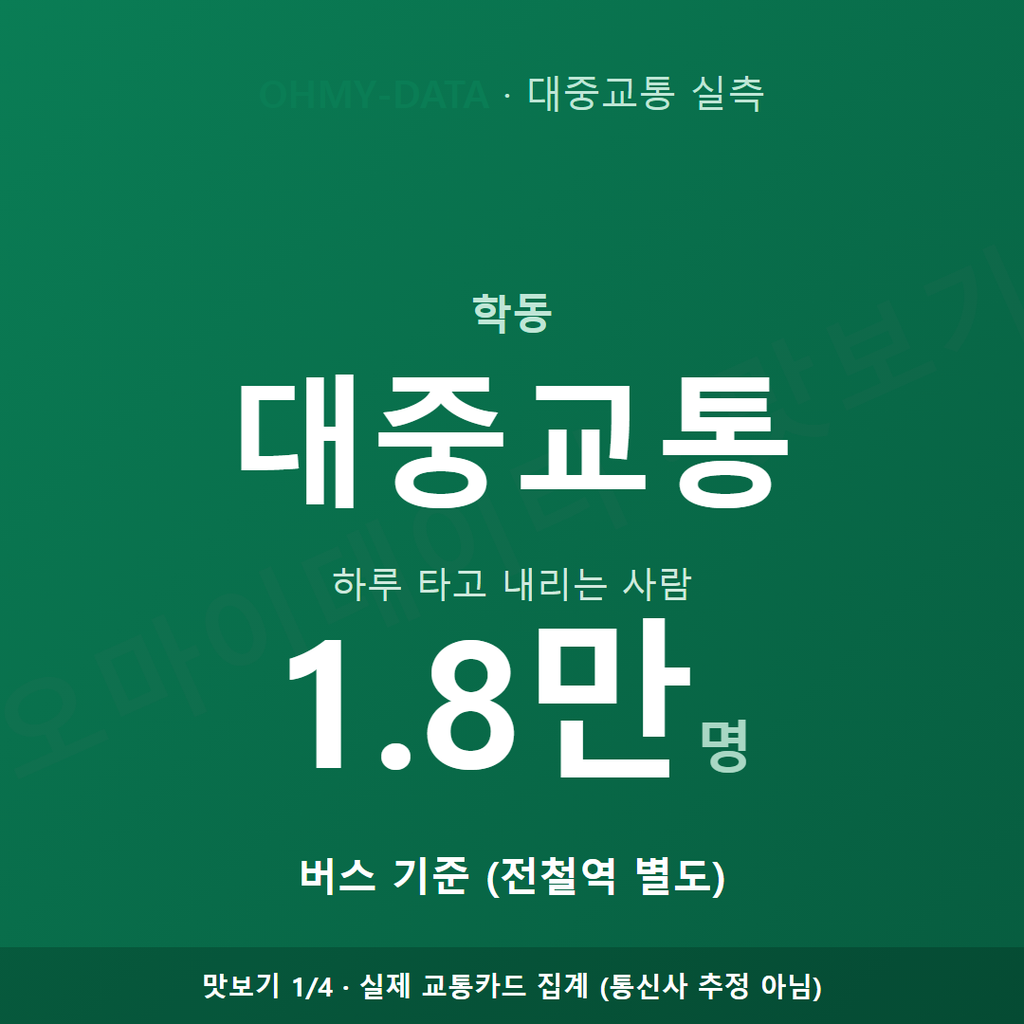 학동 맛보기