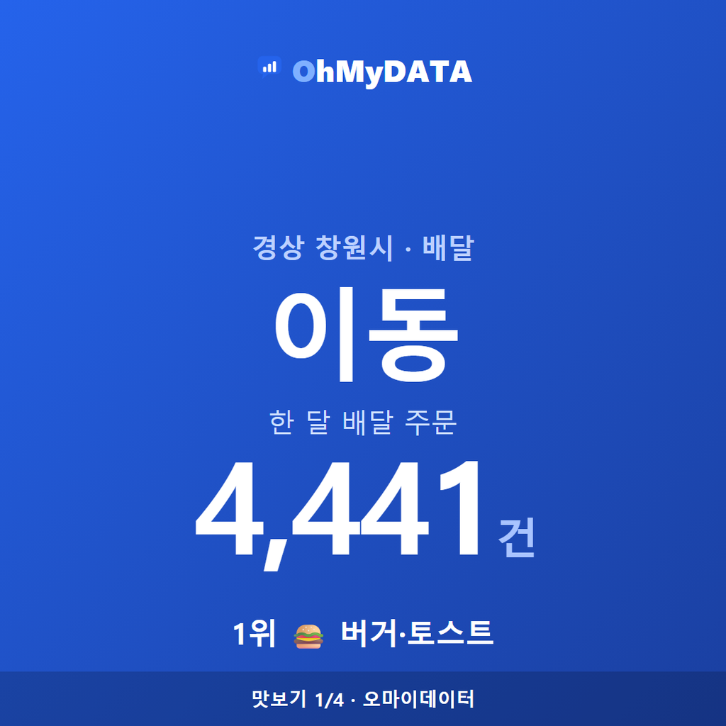 이동 맛보기 1/4