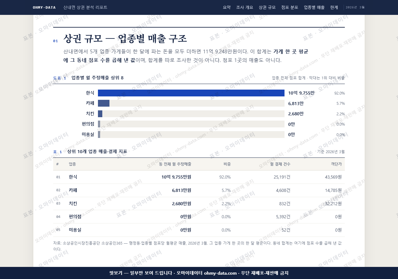 산내면 산내면_맛보기1.png