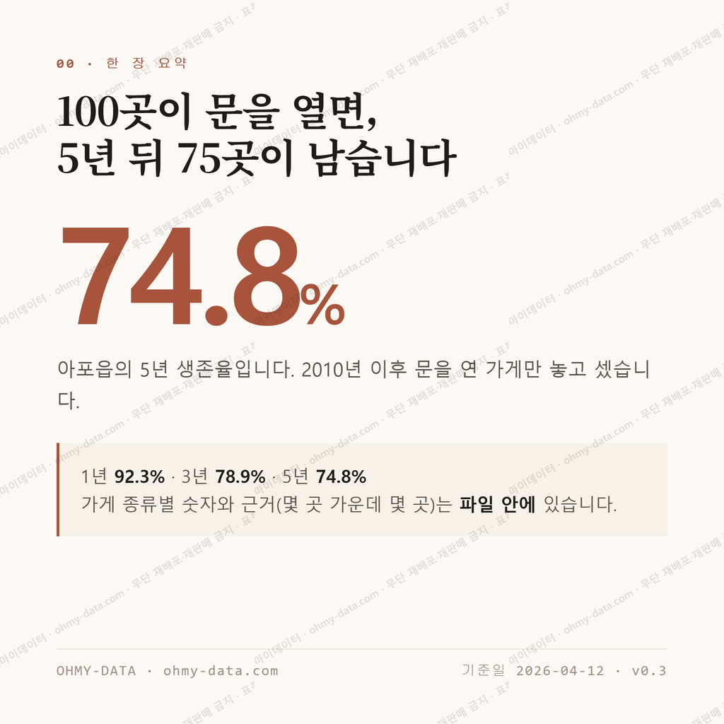 아포읍 맛보기 1