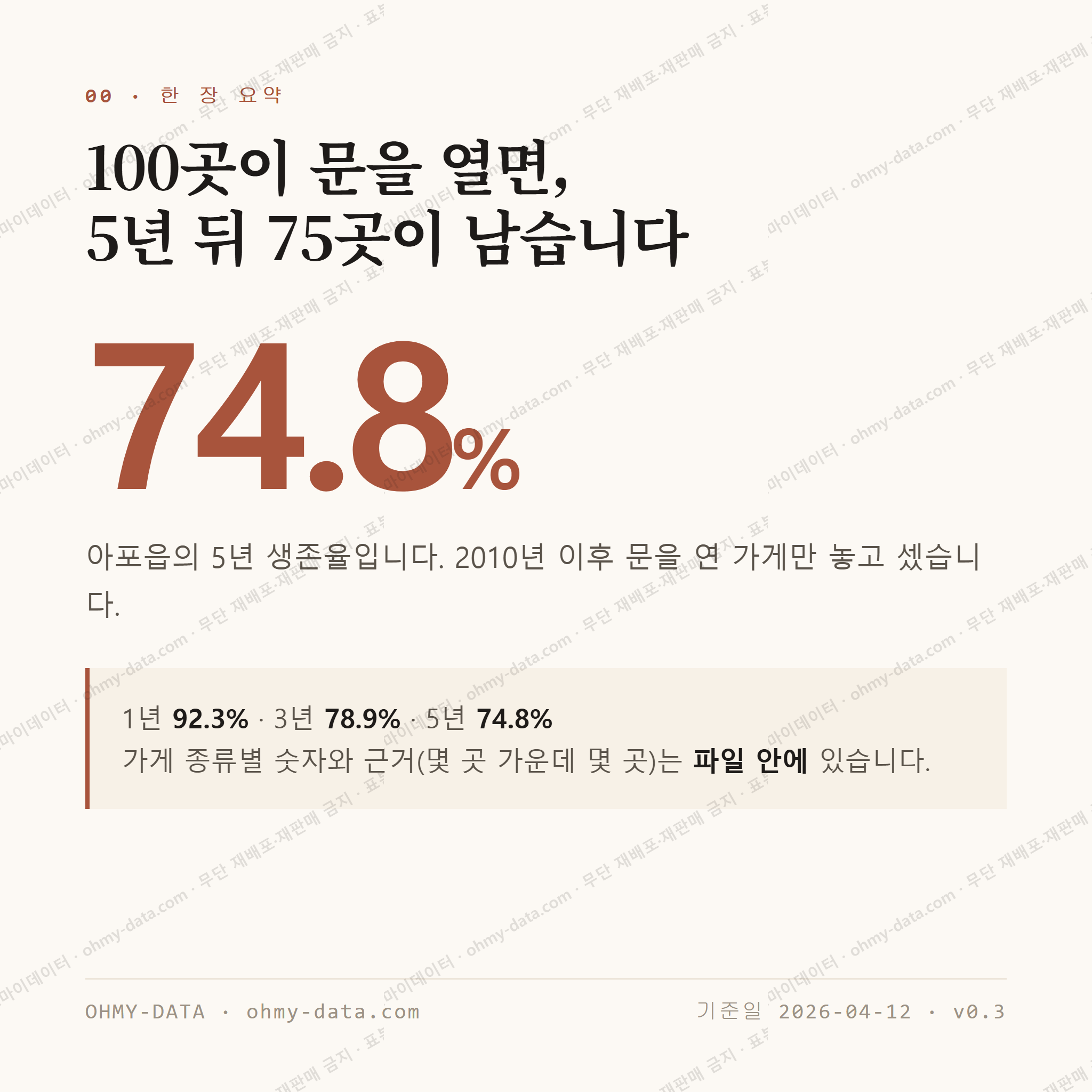 아포읍 맛보기 1