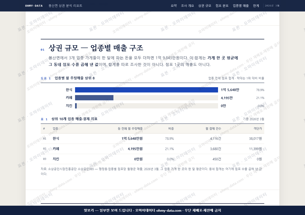 봉산면 봉산면_맛보기1.png