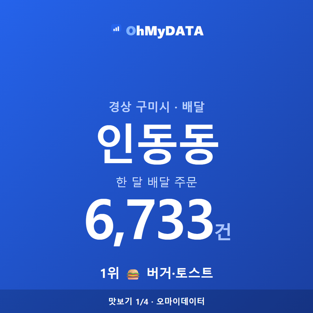 인동동 맛보기 1/4