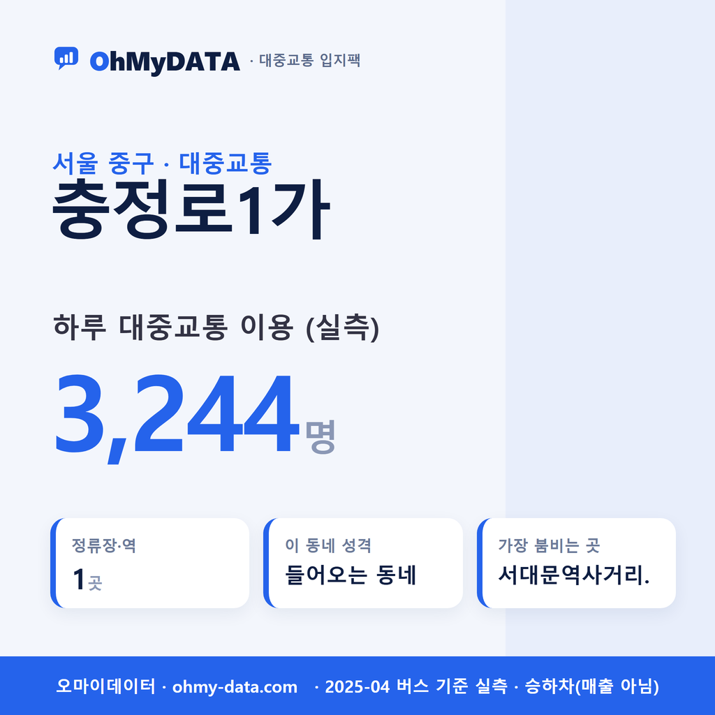 충정로1가 대중교통 입지팩 표지