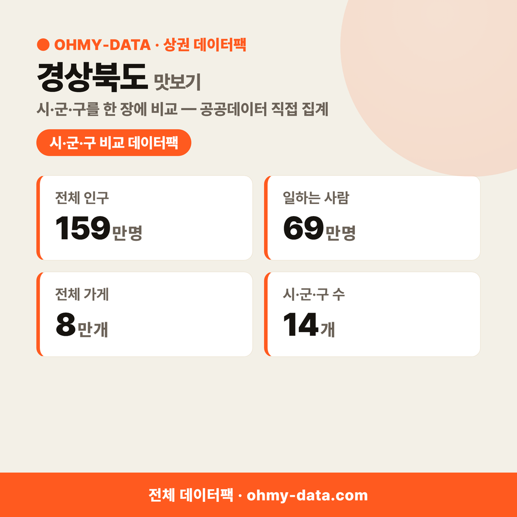경상북도 상권 데이터팩