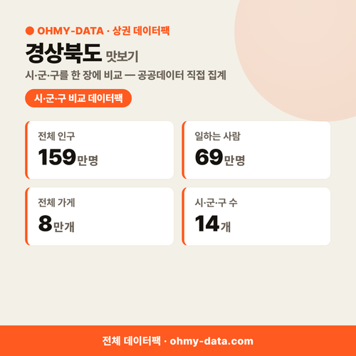 경상북도 상권 데이터팩