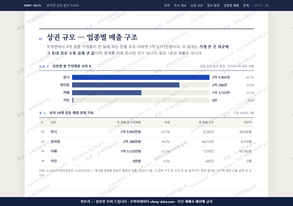 부적면 부적면_맛보기1.png