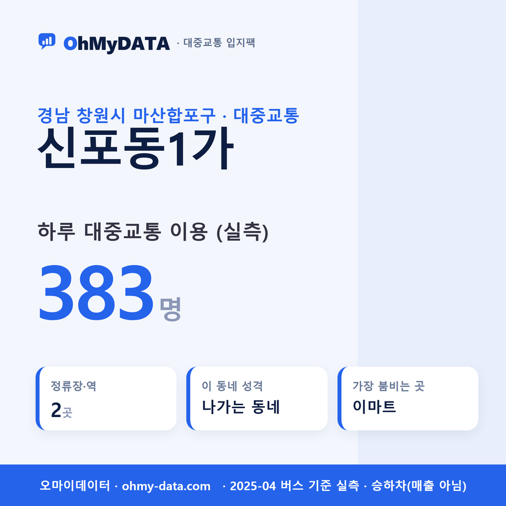 신포동1가 대중교통 입지팩 표지