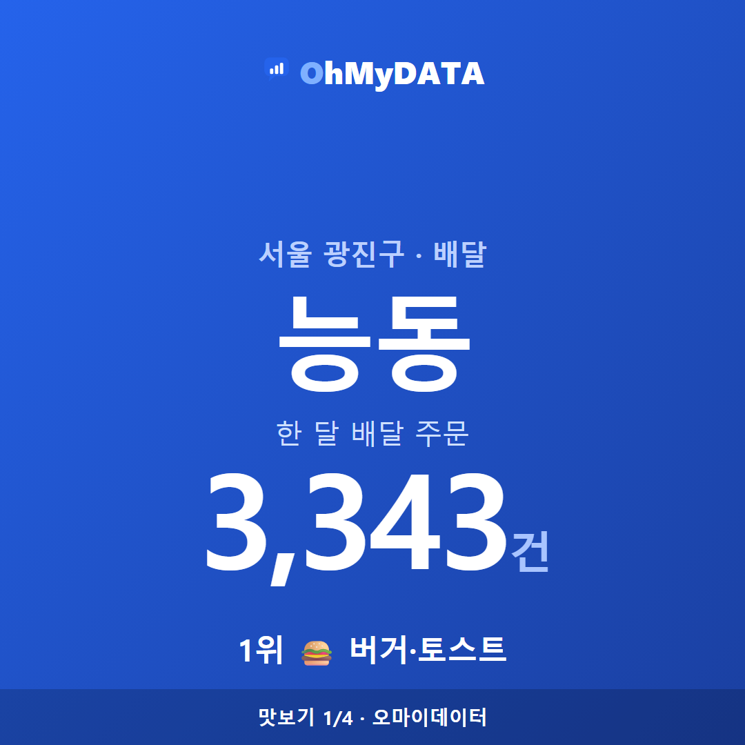 능동 맛보기 1/4
