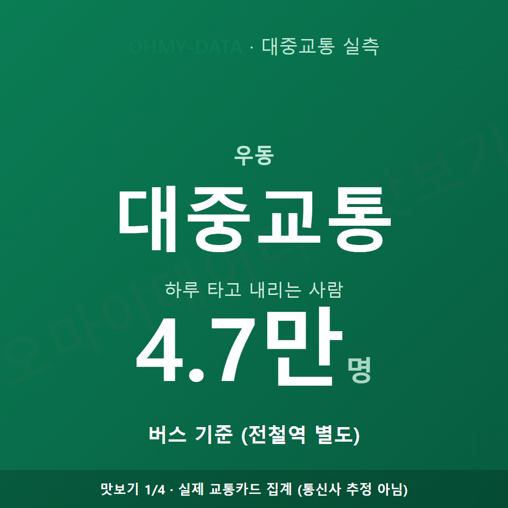 우동 맛보기