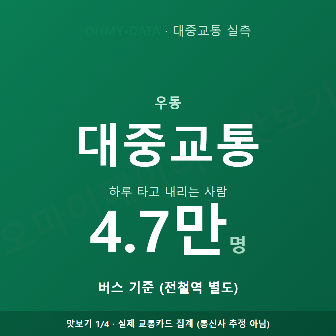 우동 맛보기