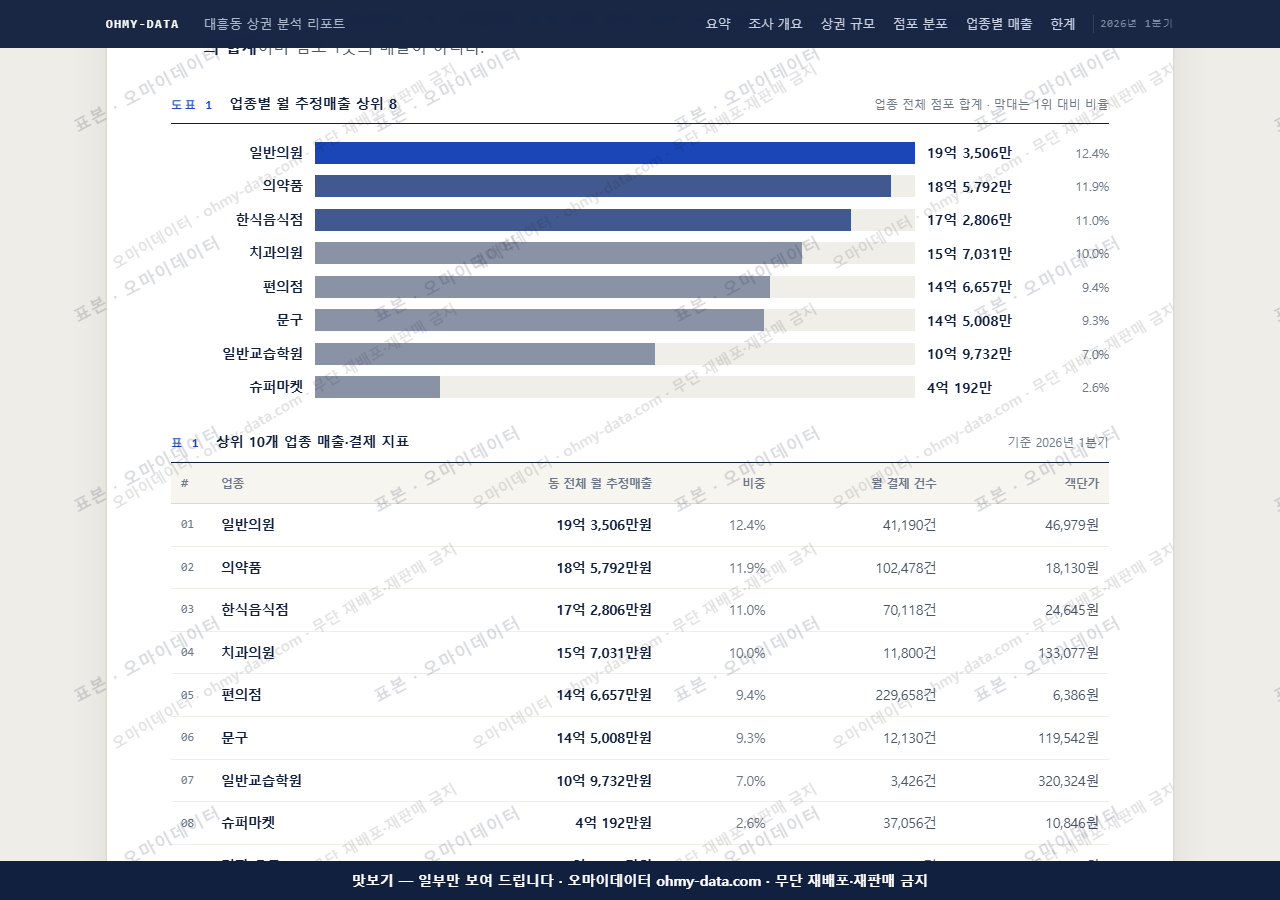 대흥동 대흥동_맛보기1.png