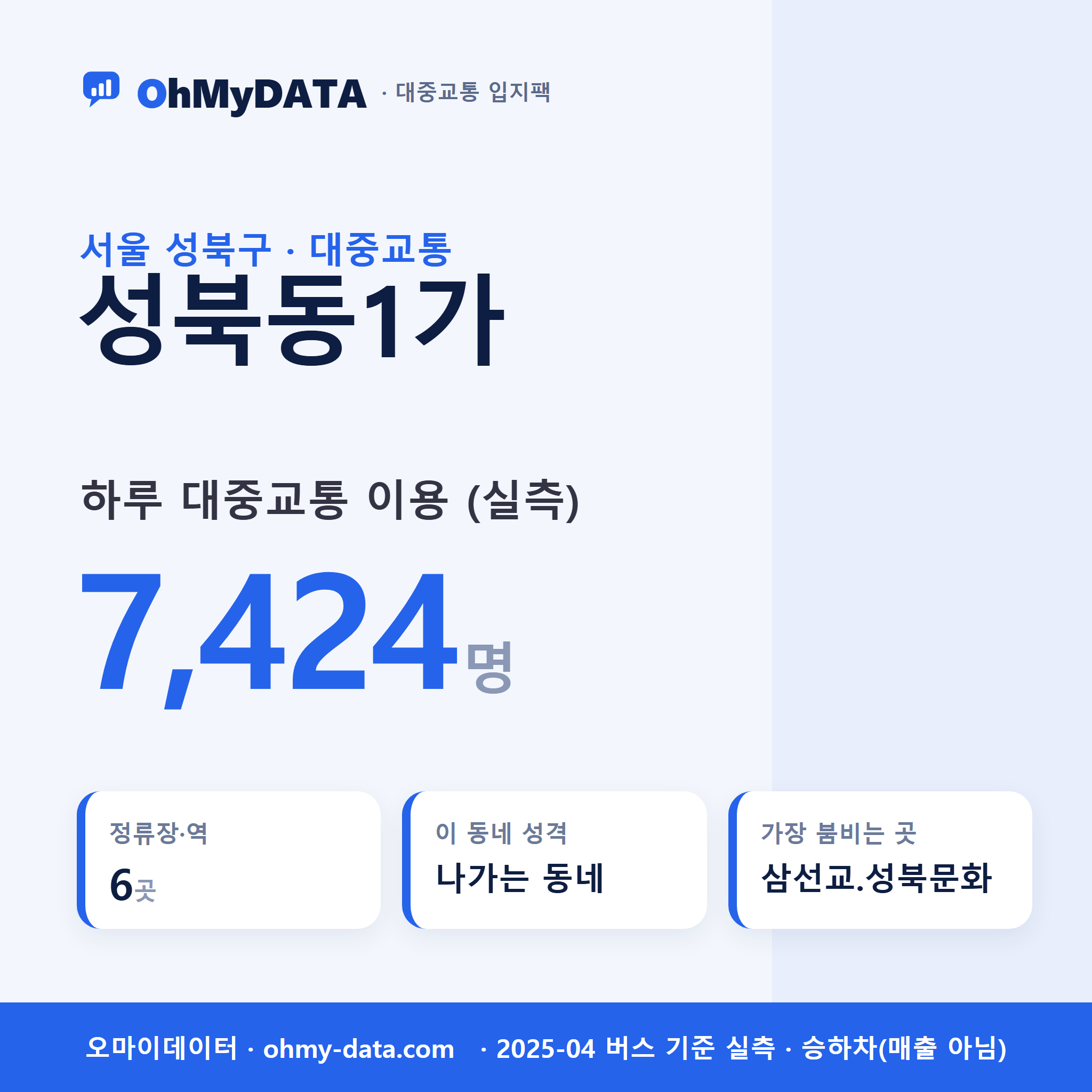 성북동1가 대중교통 입지팩 표지
