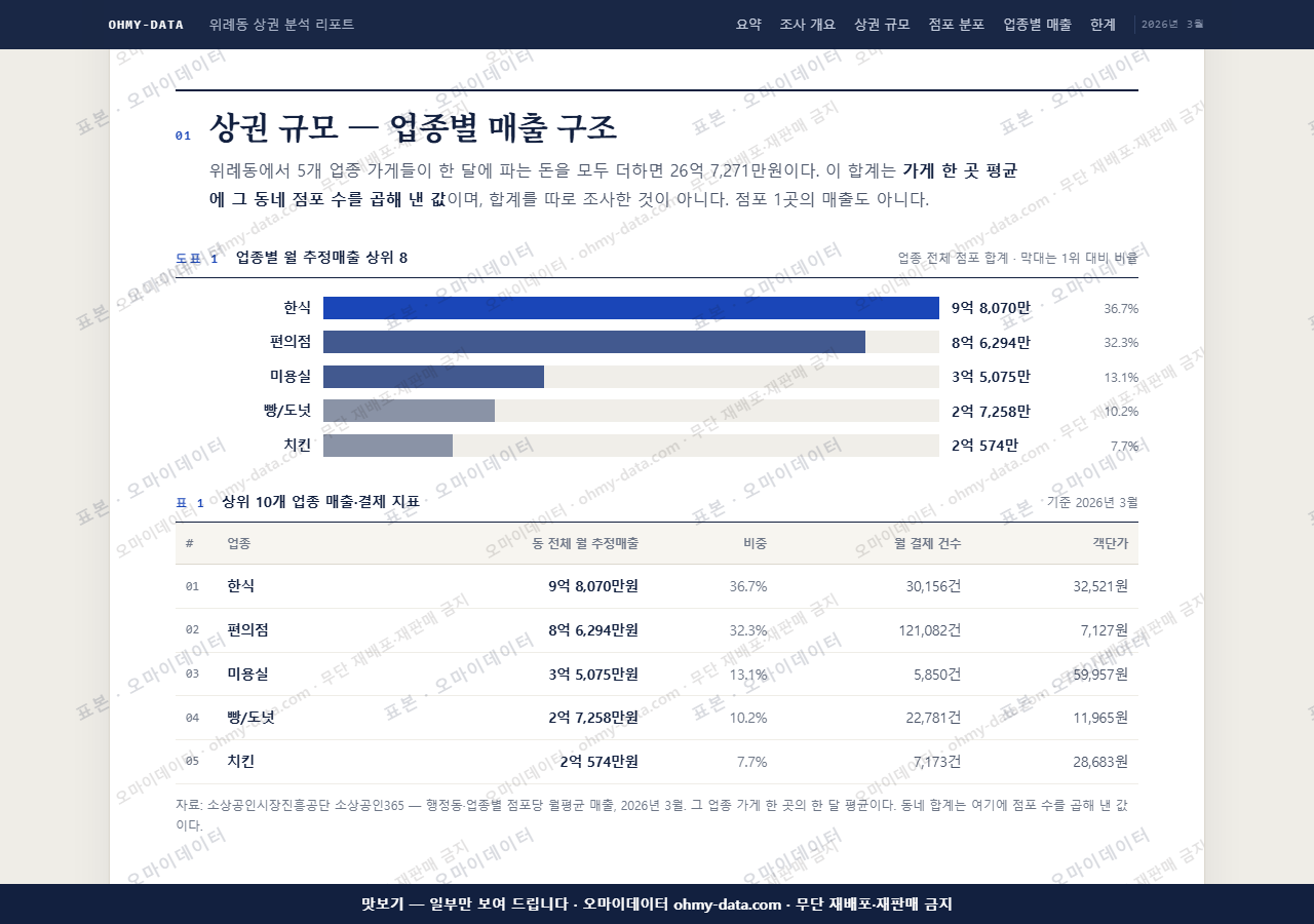 위례동 위례동_맛보기1.png