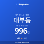 대부동 맛보기 1/4