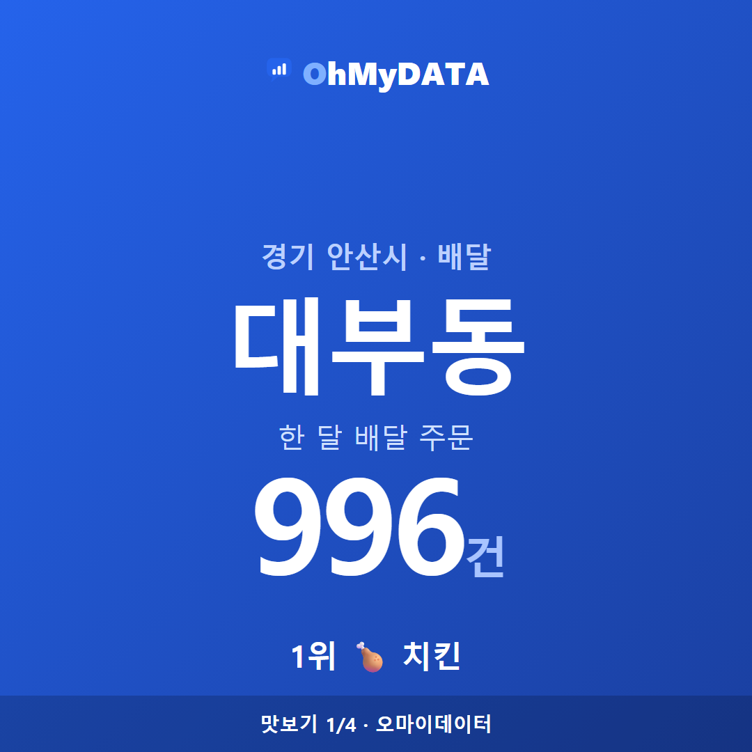 대부동 맛보기 1/4